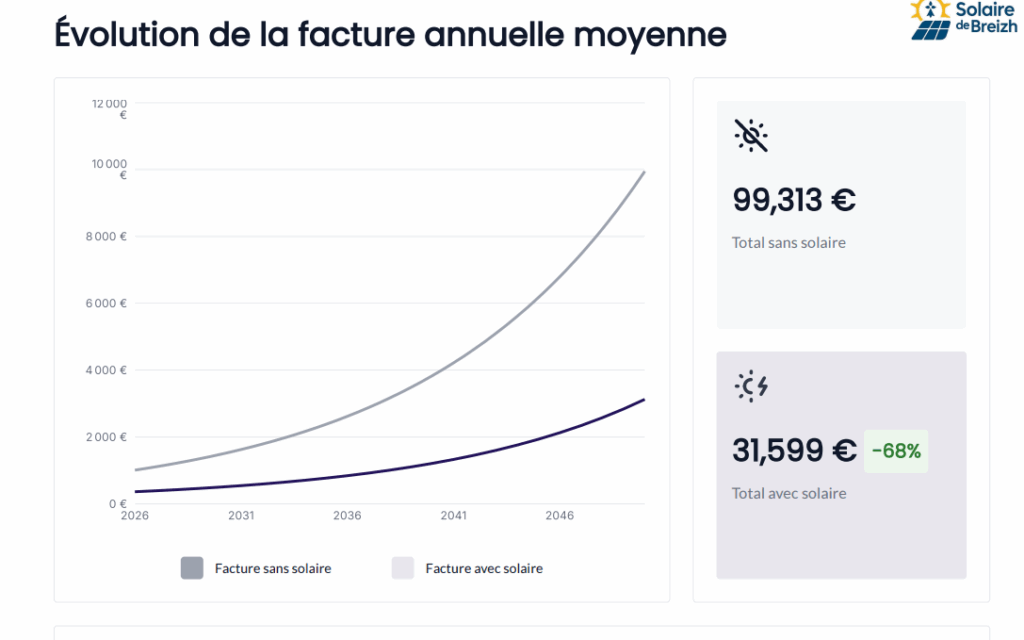 Rapport énergie